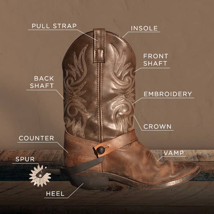 Why Do Cowboys Wear Spurs? (Types, Parts & Using Tips)
